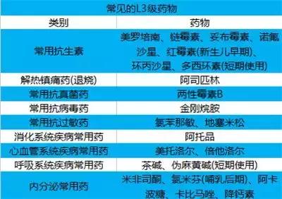 哺乳期吃药的正确方式,哺乳期能吃什么药止疼