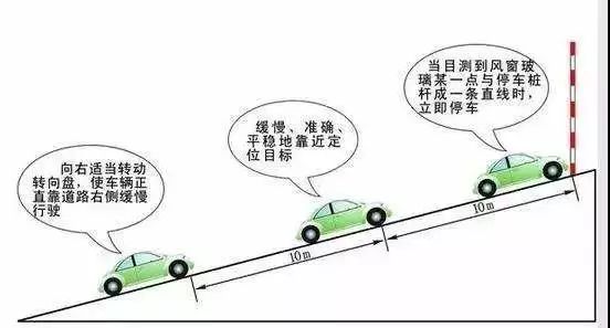 科目二考试诀窍和注意事项,马上考科目二了可是心里没底啊