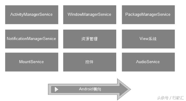 android开机详细过程,android应用启动过程5个阶段