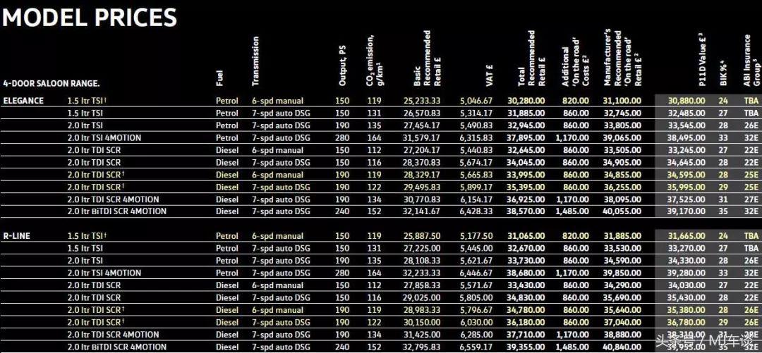 大众arteon和新cc区别,arteon对比大众cc