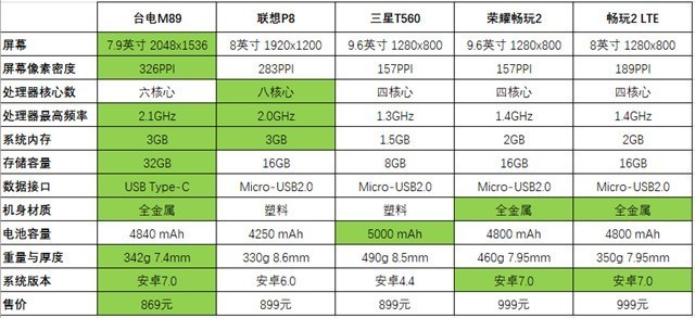 千元机点评,千元以内看视频平板推荐性价比高