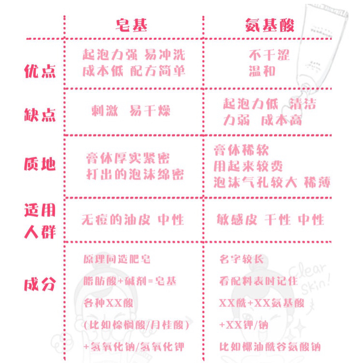 平价的洗面奶哪一款比较好用女士,有什么好用又平价的氨基酸洗面奶