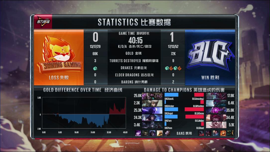 lol青钢影教学,2018lplrng青钢影