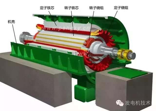 汽轮发电机安装流程图解,大型汽轮发电机转子拆卸图解