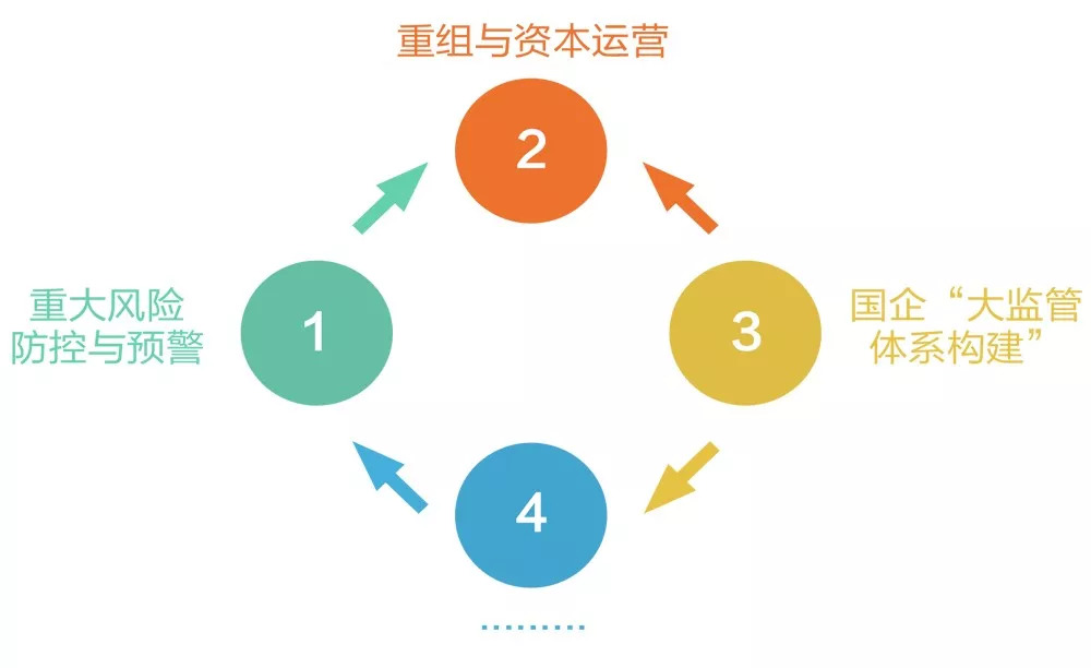 绗戣皥椋庨櫓,娣卞害瑙ｈ椋庨櫓绠＄悊