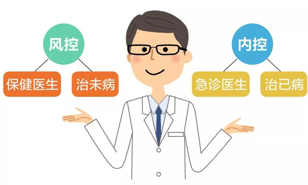 绗戣皥椋庨櫓,娣卞害瑙ｈ椋庨櫓绠＄悊