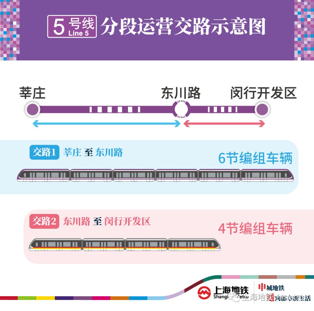上海地铁5号线什么时候建成,上海5号线南延伸规划