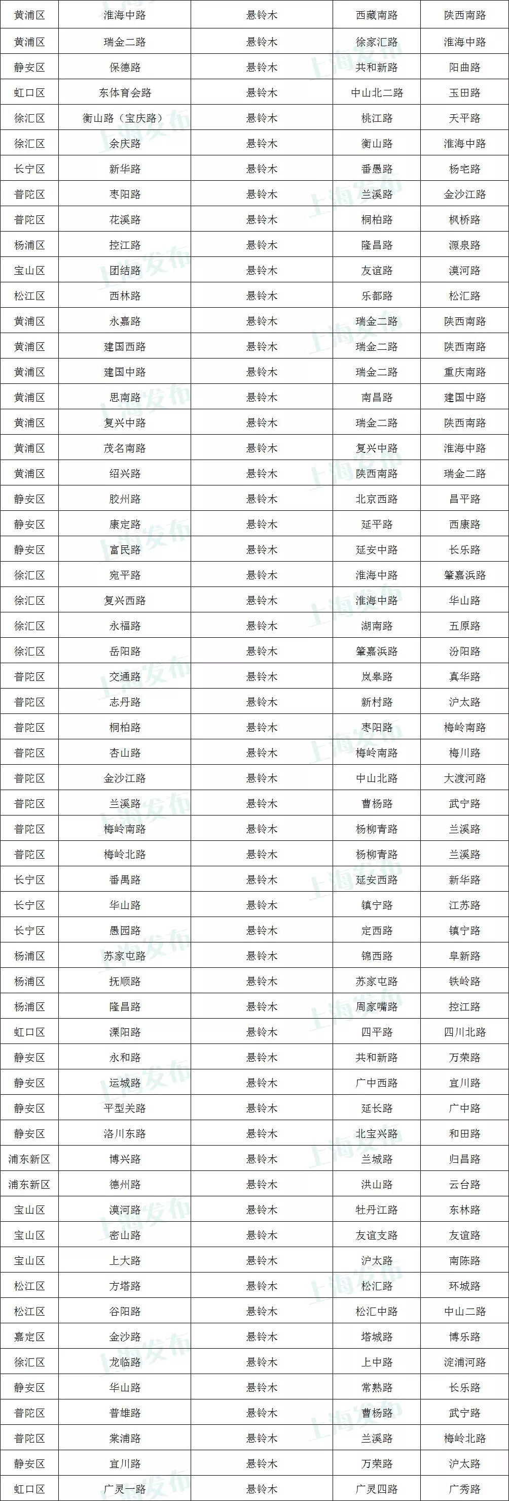 上海地铁5号线什么时候建成,上海5号线南延伸规划