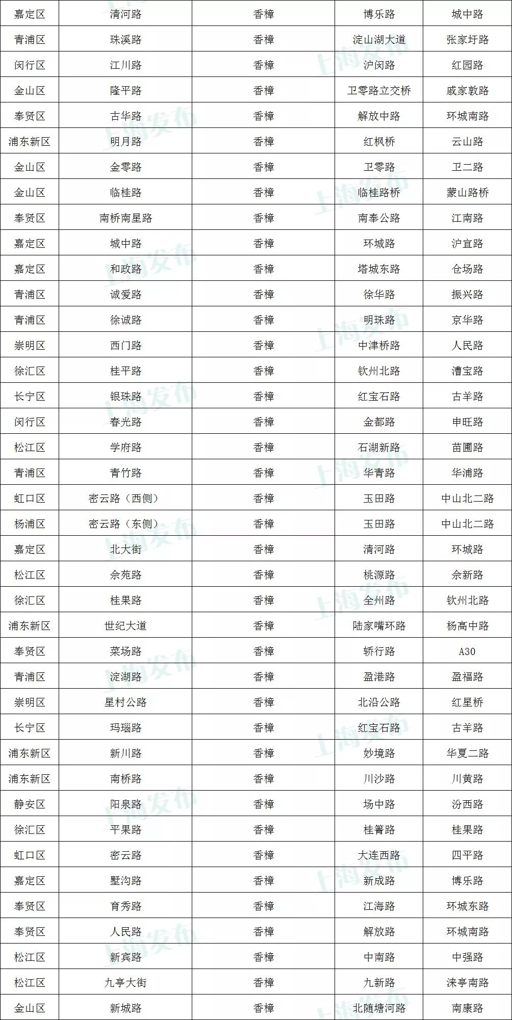 上海地铁5号线什么时候建成,上海5号线南延伸规划