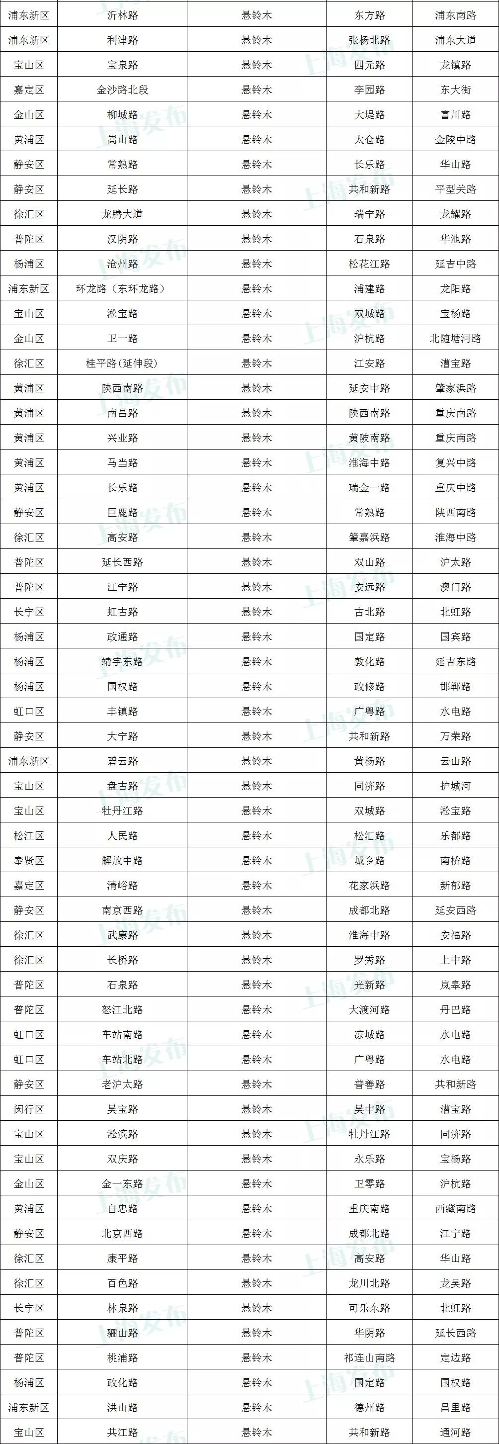 上海地铁5号线什么时候建成,上海5号线南延伸规划