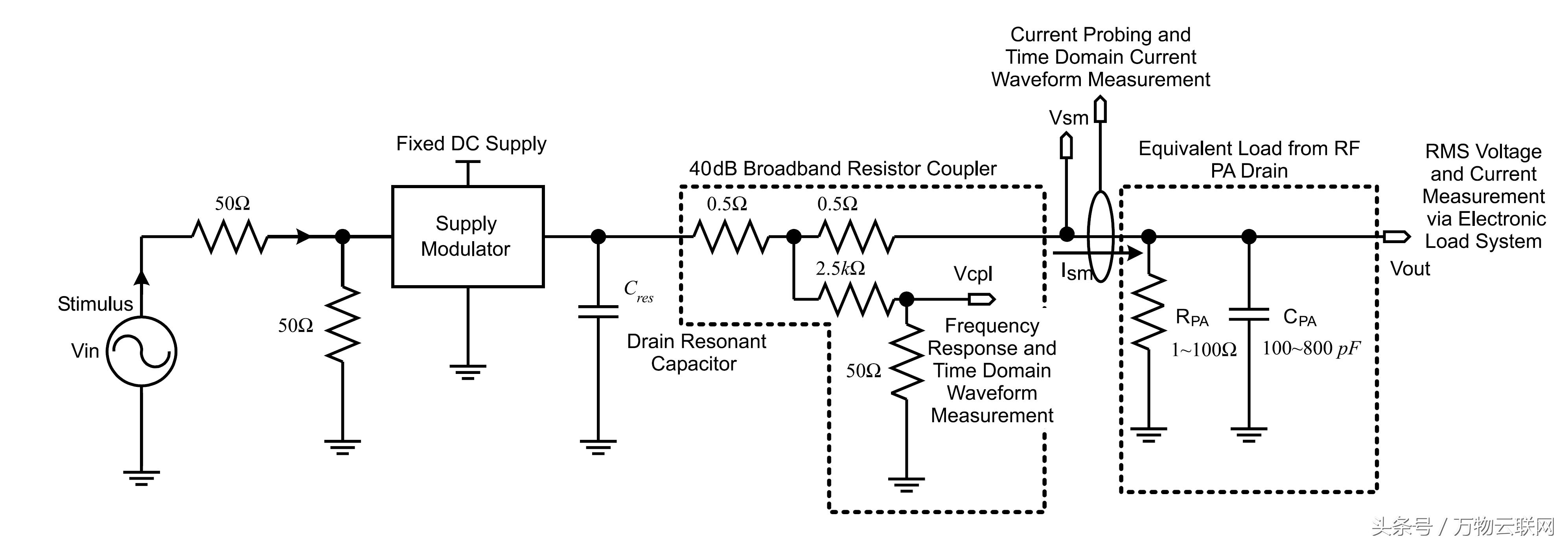 包络跟踪原理,包络跟踪技术实现的难点