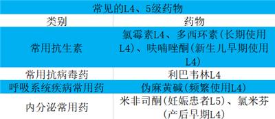 哺乳期能否吃药怎样吃药,哺乳期能否吃药