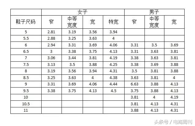 阿迪跑鞋尺码看英码还是美码,美国鞋码与英国鞋码对照表