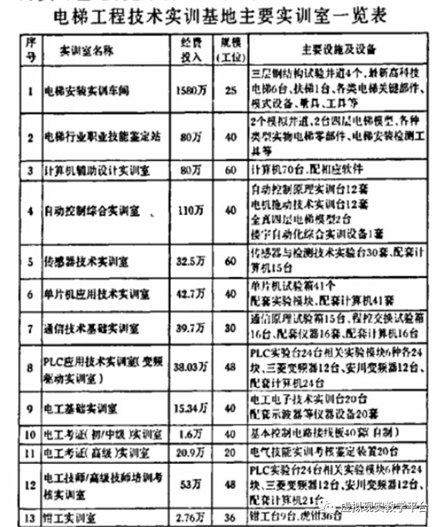 电梯行业什么职位工资最高,电梯公司一般薪资待遇怎么算合理