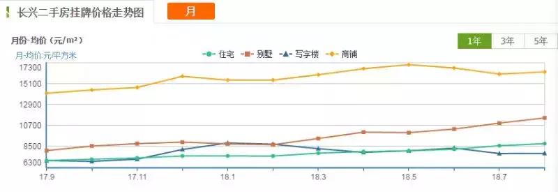 长兴房产最新政策,长兴目前房价处于什么状态