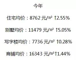 长兴房产最新政策,长兴目前房价处于什么状态