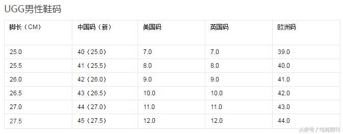 美国海淘鞋子网站推荐,usa鞋子尺码表