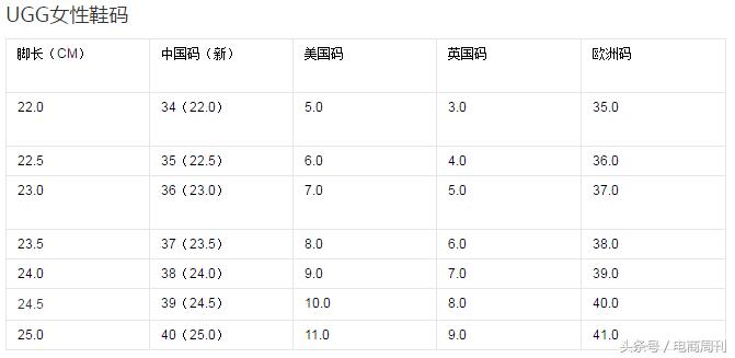 美国海淘鞋子网站推荐,usa鞋子尺码表