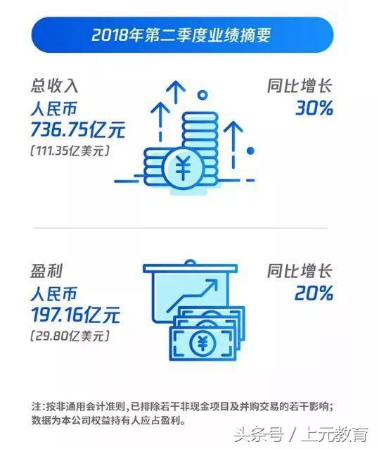 腾讯年薪170万以上有多少人,腾讯员工年薪中位数