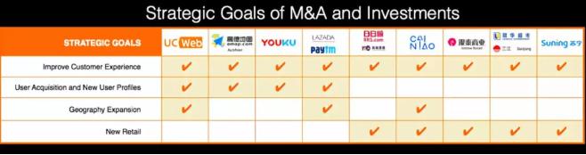 阿里资本市场最新消息,阿里巴巴资本解析