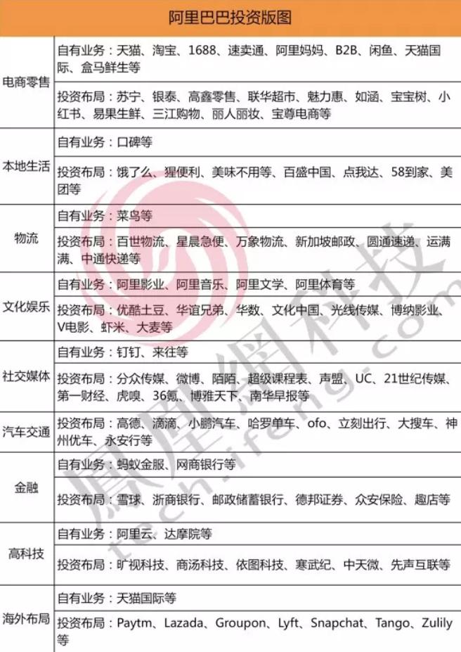 阿里资本市场最新消息,阿里巴巴资本解析