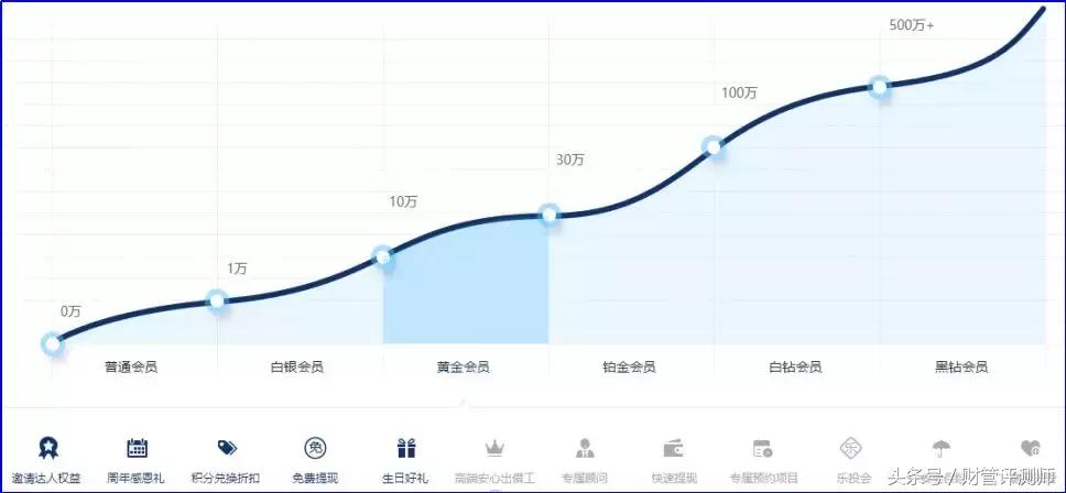想赚钱不知道做什么行业,网贷有哪些靠得住的