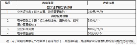 医疗广告审查样表,医疗机构广告审查申请表怎样填写