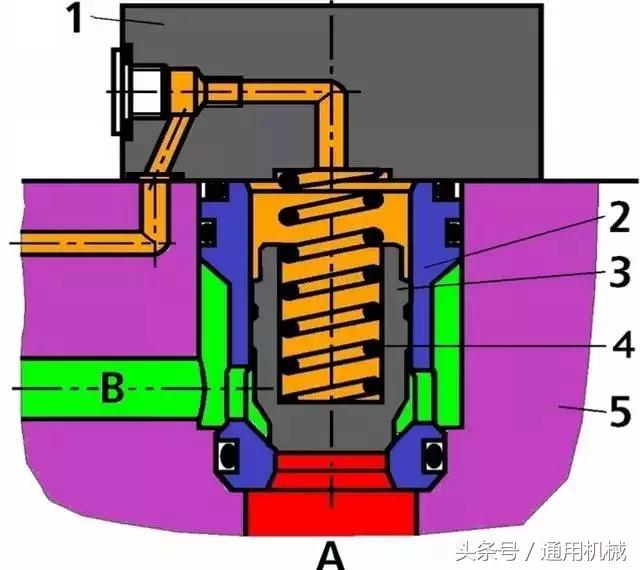 有关液压系统方面知识,液压阀说明
