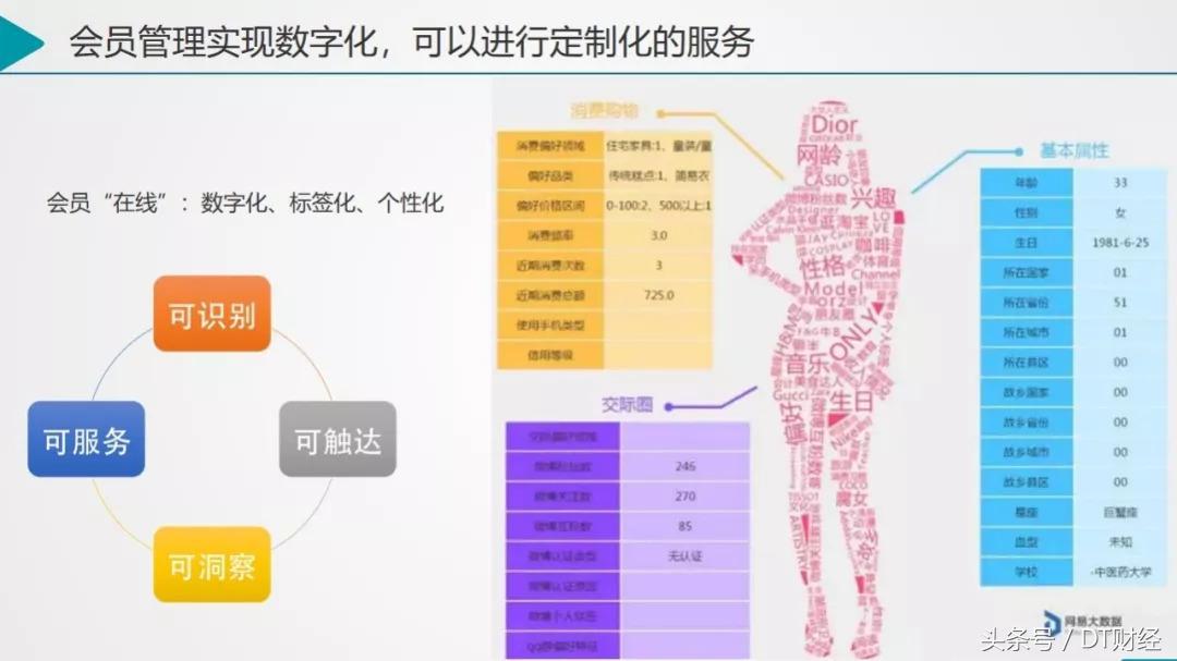 新零售的六大趋势及打法,新零售的六大趋势及实战打法