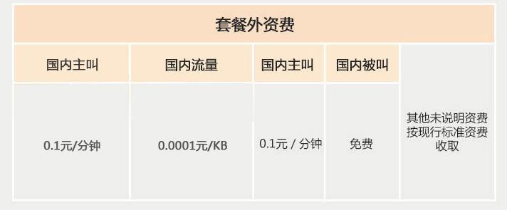 河北电信阿福卡打电信电话免费吗,电信0月租卡阿福卡