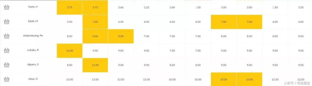 新赛季英超免费看,英超联赛20-21新赛季排名
