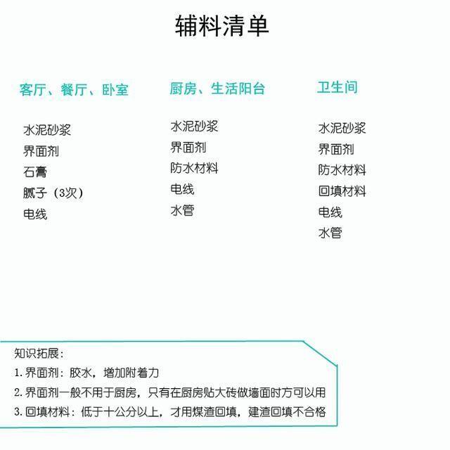 最好的十大装修主材和辅材,装修20种主材辅材品牌推荐排行榜