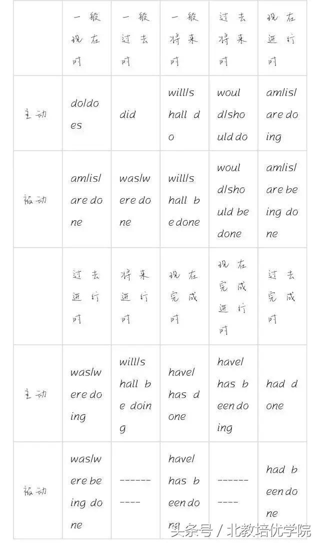 高中自主招生英语必考知识点,新高考语法英语题型