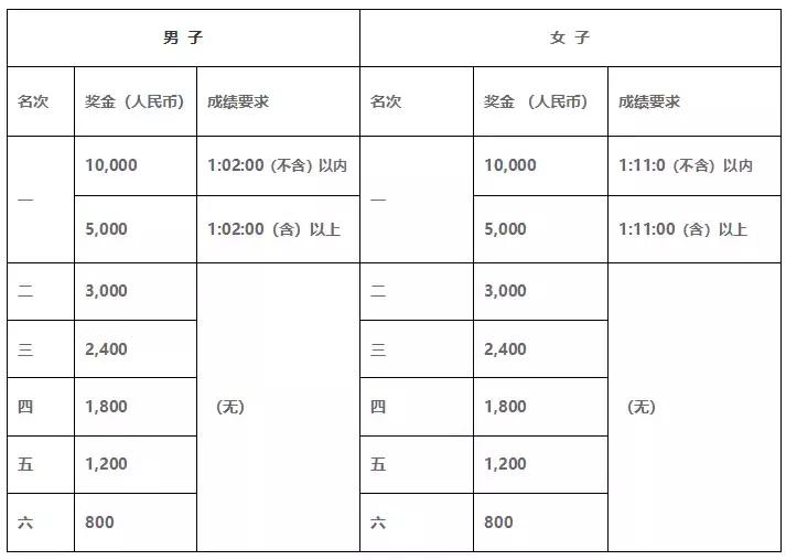 666~史上最全、最贴心的哈马赛事攻略来啦