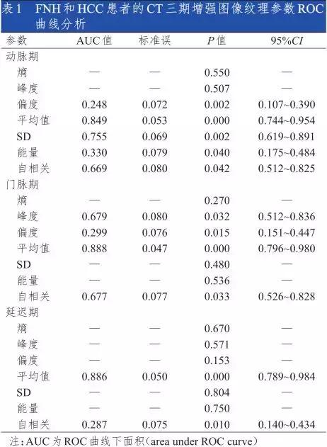 增强ct显示肝良性占位,增强ct能判断肝结节性质吗