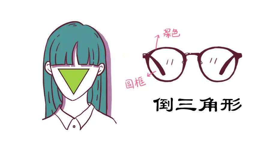 脸型眼镜框搭配最佳法则,脸型与眼镜的搭配现成图片