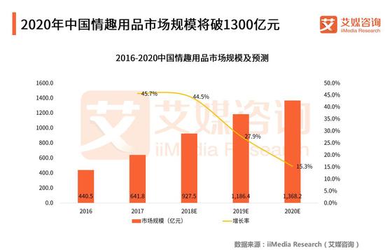 “她”时代到来，涩井这个玩法有点深入人心