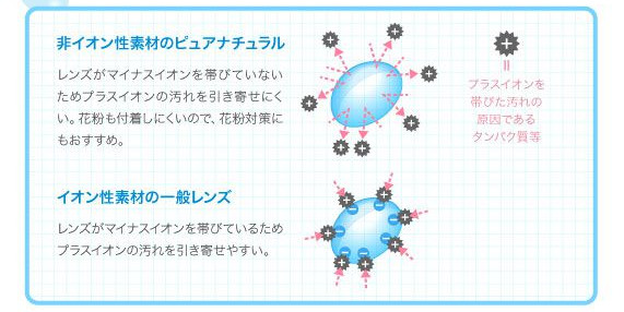 强生美瞳真假鉴别,美瞳鉴别真假的方法