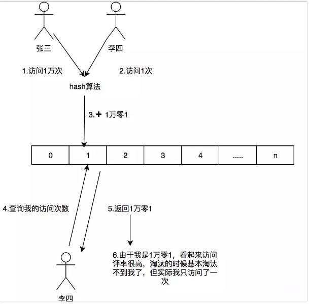 你应该知道的历史故事,你应该知道的科学进化