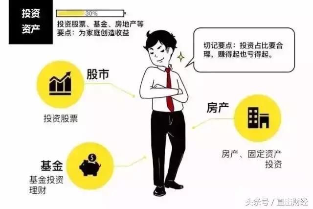 假如你不工作了你还有什么收入,当你不上班时你还能有收入吗