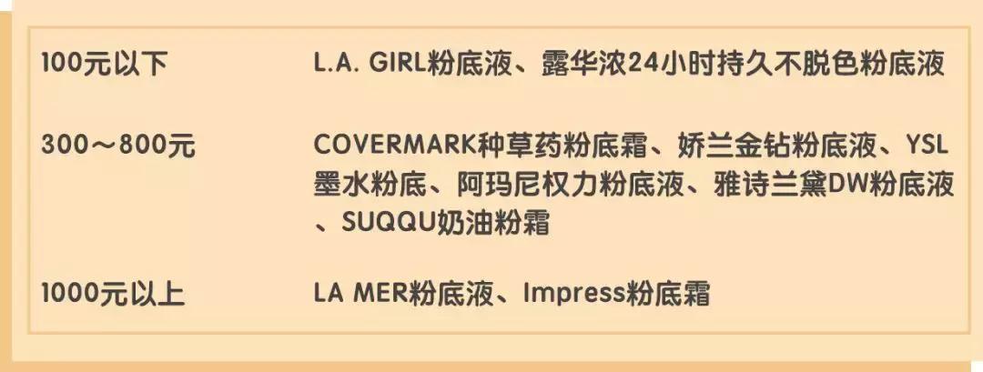 大牌粉底和平价粉底区别,十大口碑最好的粉底测评