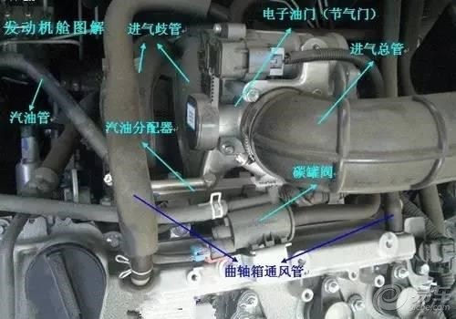 捷达发动机盖打开图解,打开发动机盖视频