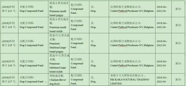 热销狗粮猫粮推荐品牌图,最新宠物粮冻干