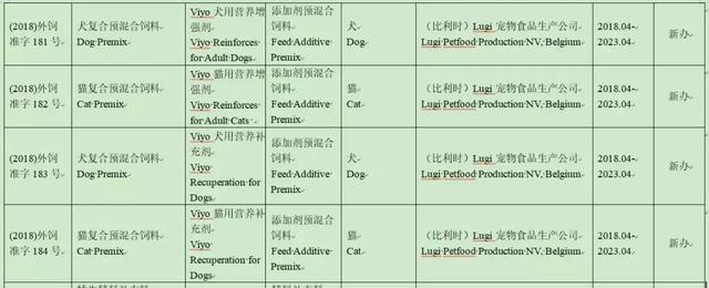 热销狗粮猫粮推荐品牌图,最新宠物粮冻干