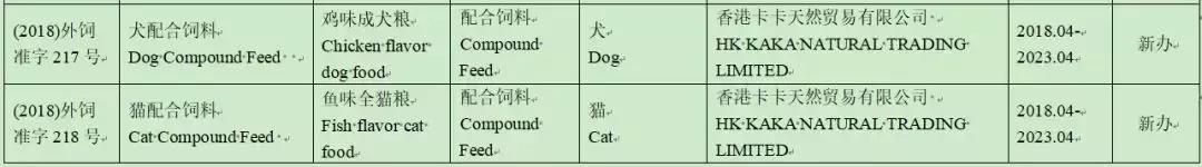 热销狗粮猫粮推荐品牌图,最新宠物粮冻干