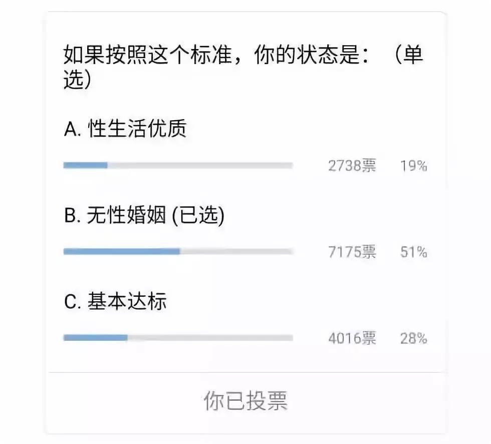 无性婚姻，老公没有情趣，我该怎么办？