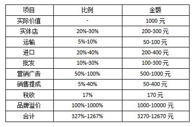 珠宝首饰定制效果好吗,首饰私人订制的好还是大牌好