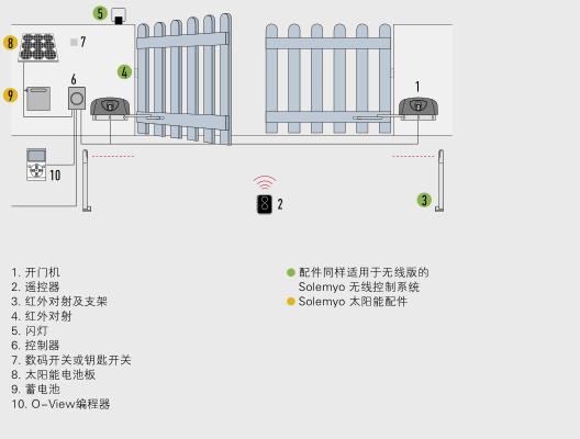 折叠门怎么改小,折叠门能改成推拉门吗