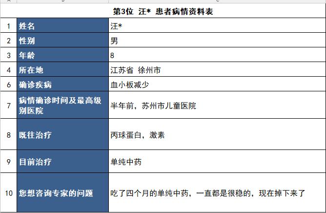 血液病刘风主任,血液病专家刘风主任