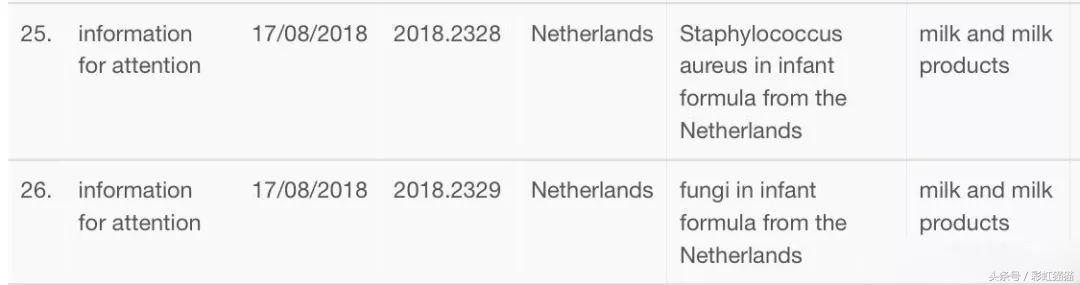 央视曝光!厦门那些喜欢喝进口奶的要当心了,原来水如此之深!
